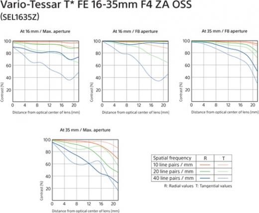 SEL-1635Z – фото 8