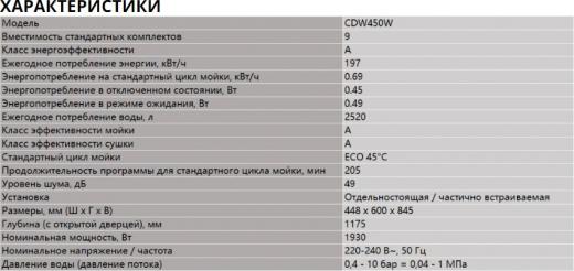 CDW450W – фото 11