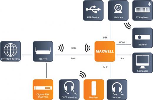 Maxwell 10S – фото 7