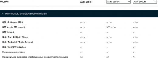 AVR-S750H – фото 2