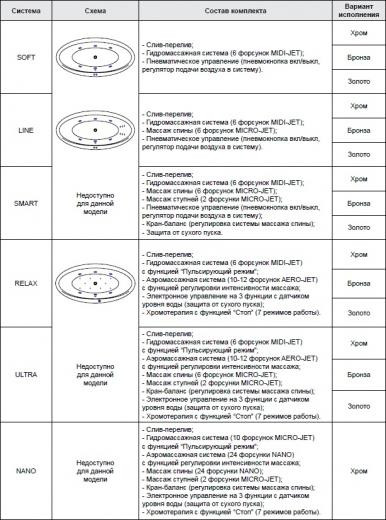 Lumina 190x95 – фото 11