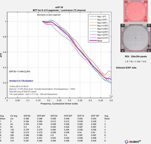 AG-DVX200 – фото 1